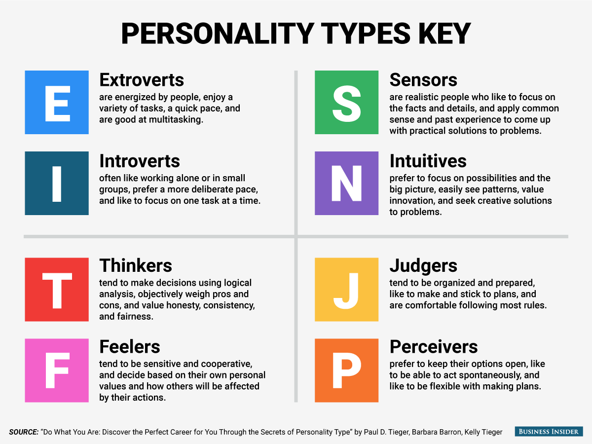Personality Options The Best Jobs For Every Personality Type – revPACman