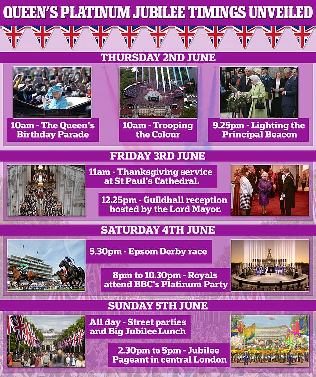 Queens Platinum Jubilee Timings