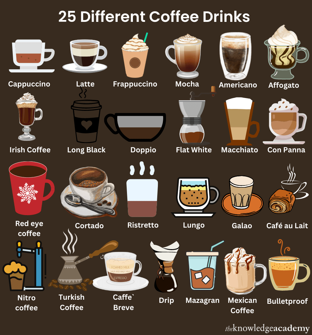 25_different_coffee_drinks