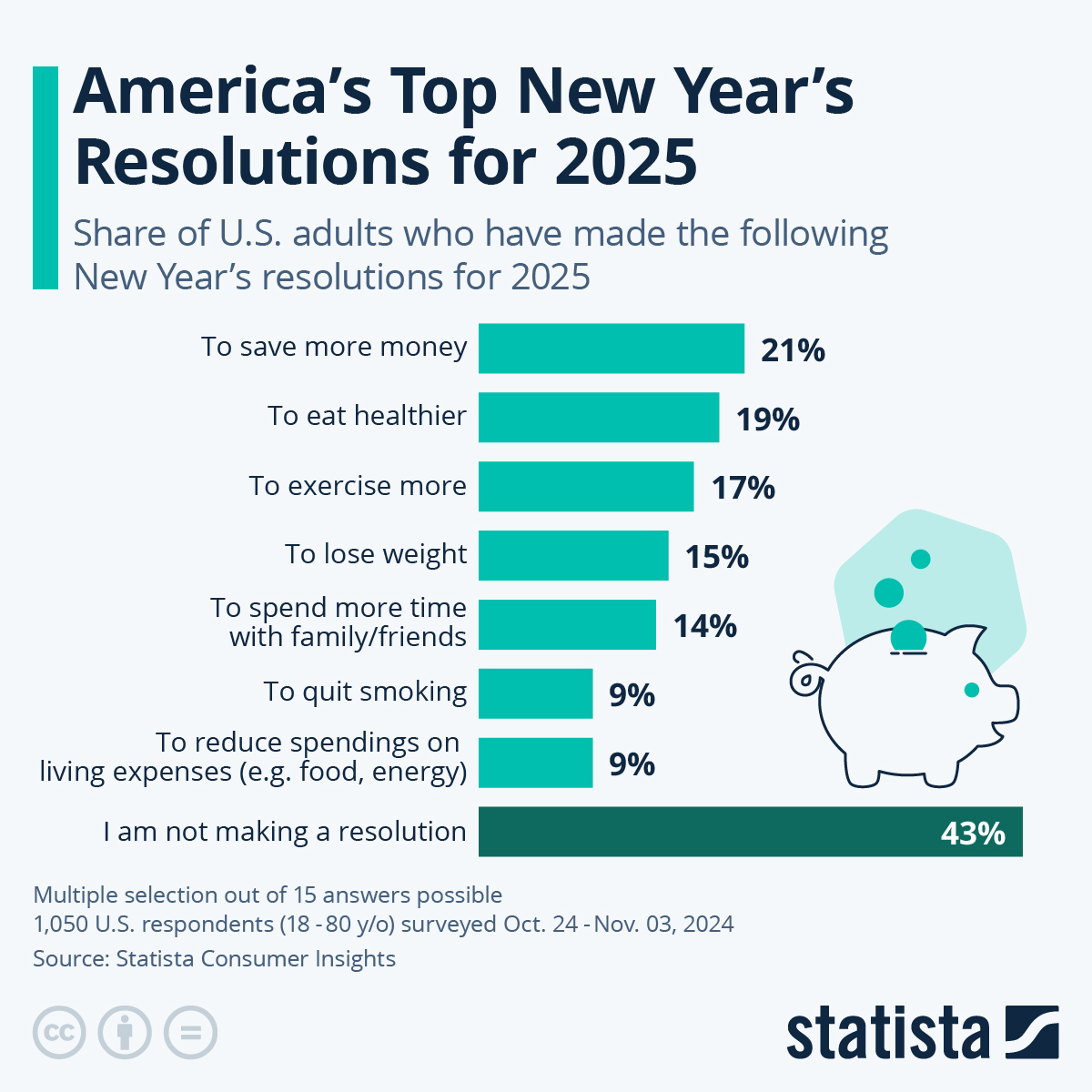 USA Resolutions 2025
